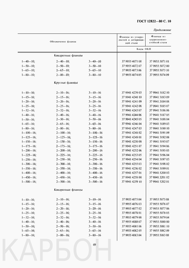 ГОСТ 12822 80 Коды ОКП