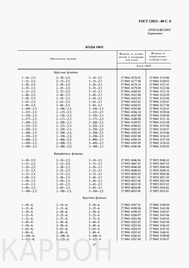 ГОСТ 12822 80 Коды ОКП