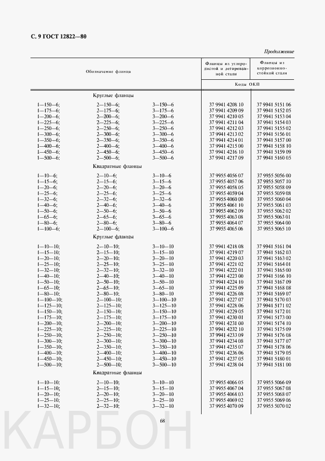 ГОСТ 12822 80 Коды ОКП