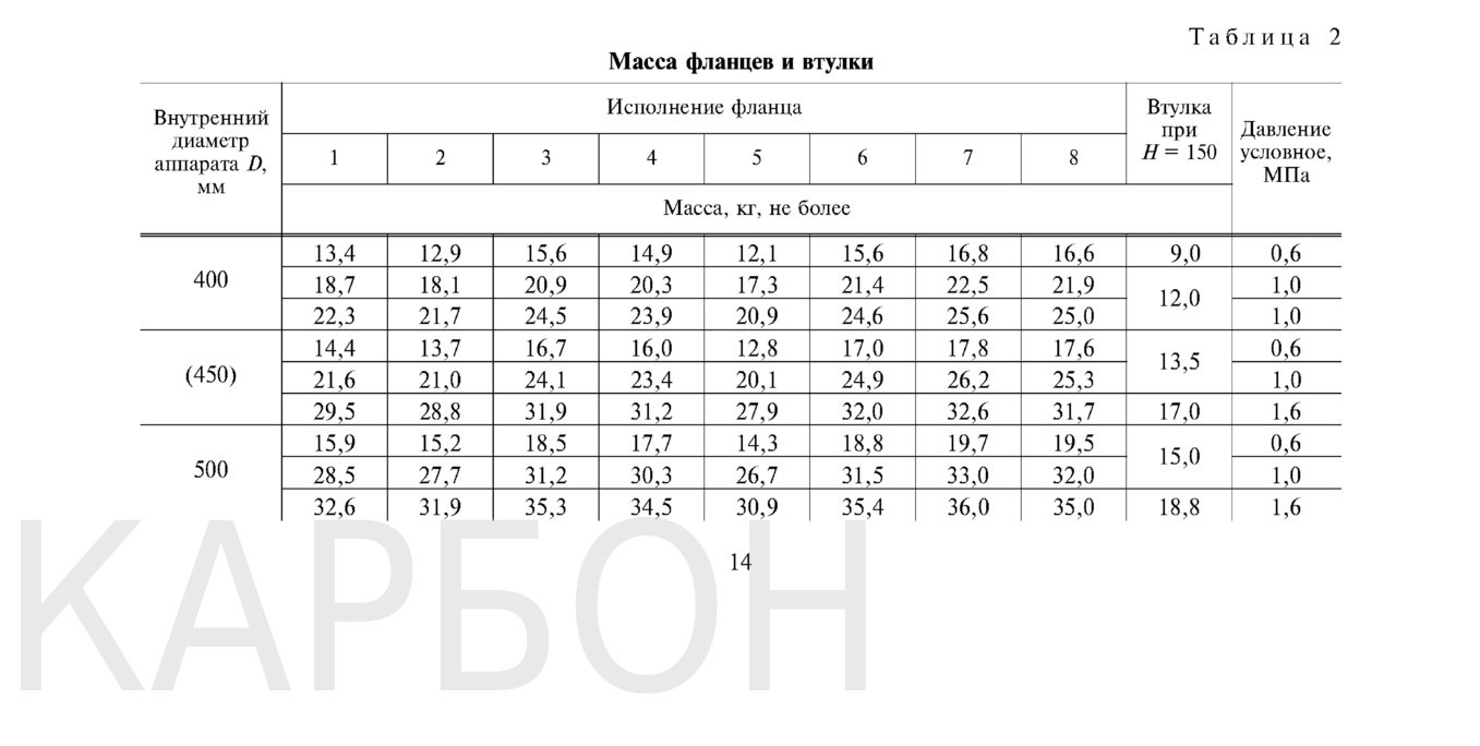 Таблица масс фланцев и втулки по ГОСТ 28759.2 90