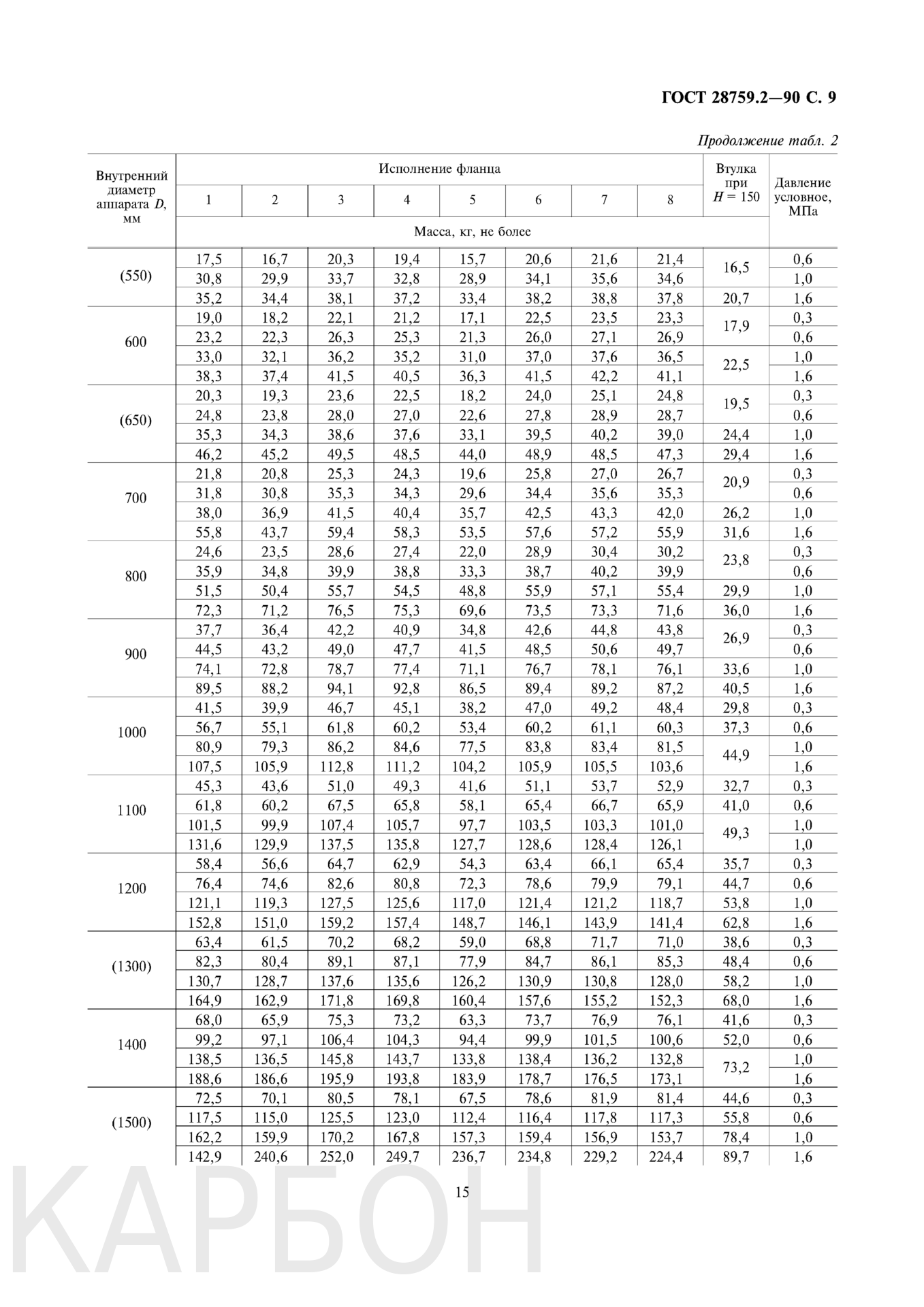 Таблица масс фланцев и втулки по ГОСТ 28759.2 90