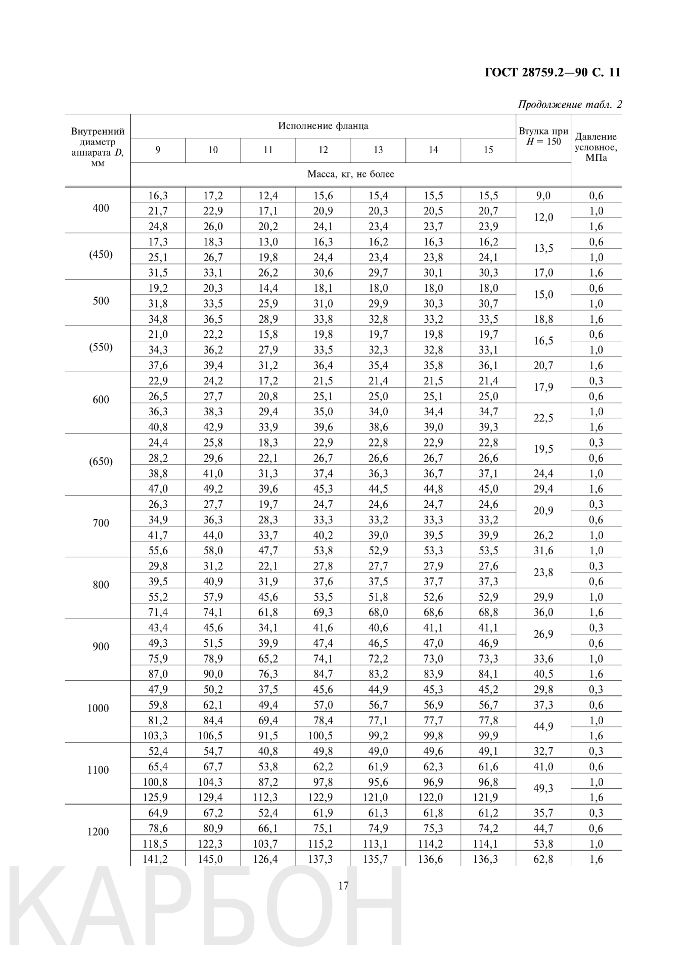 Таблица масс фланцев и втулки по ГОСТ 28759.2 90