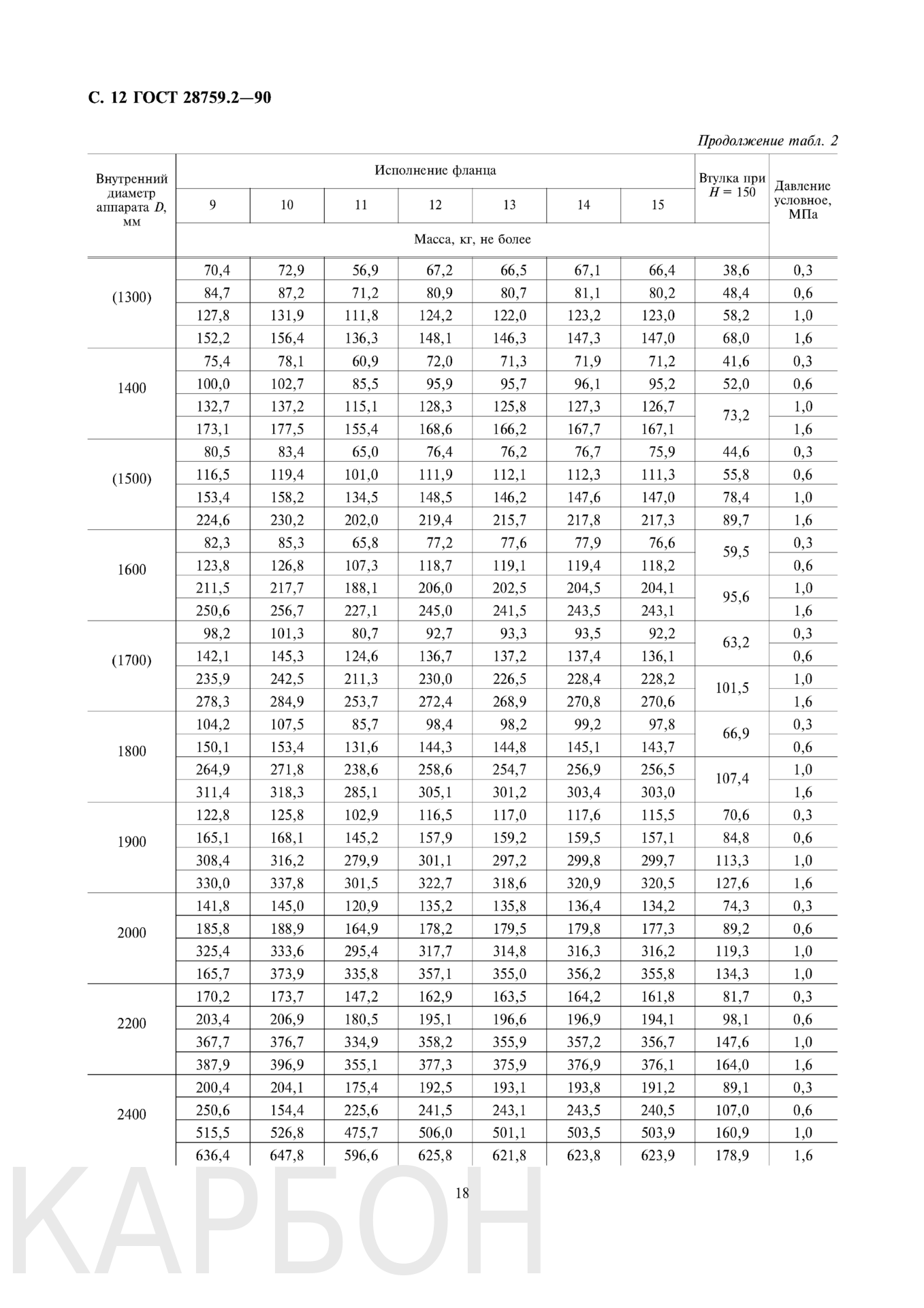 Таблица масс фланцев и втулки по ГОСТ 28759.2 90