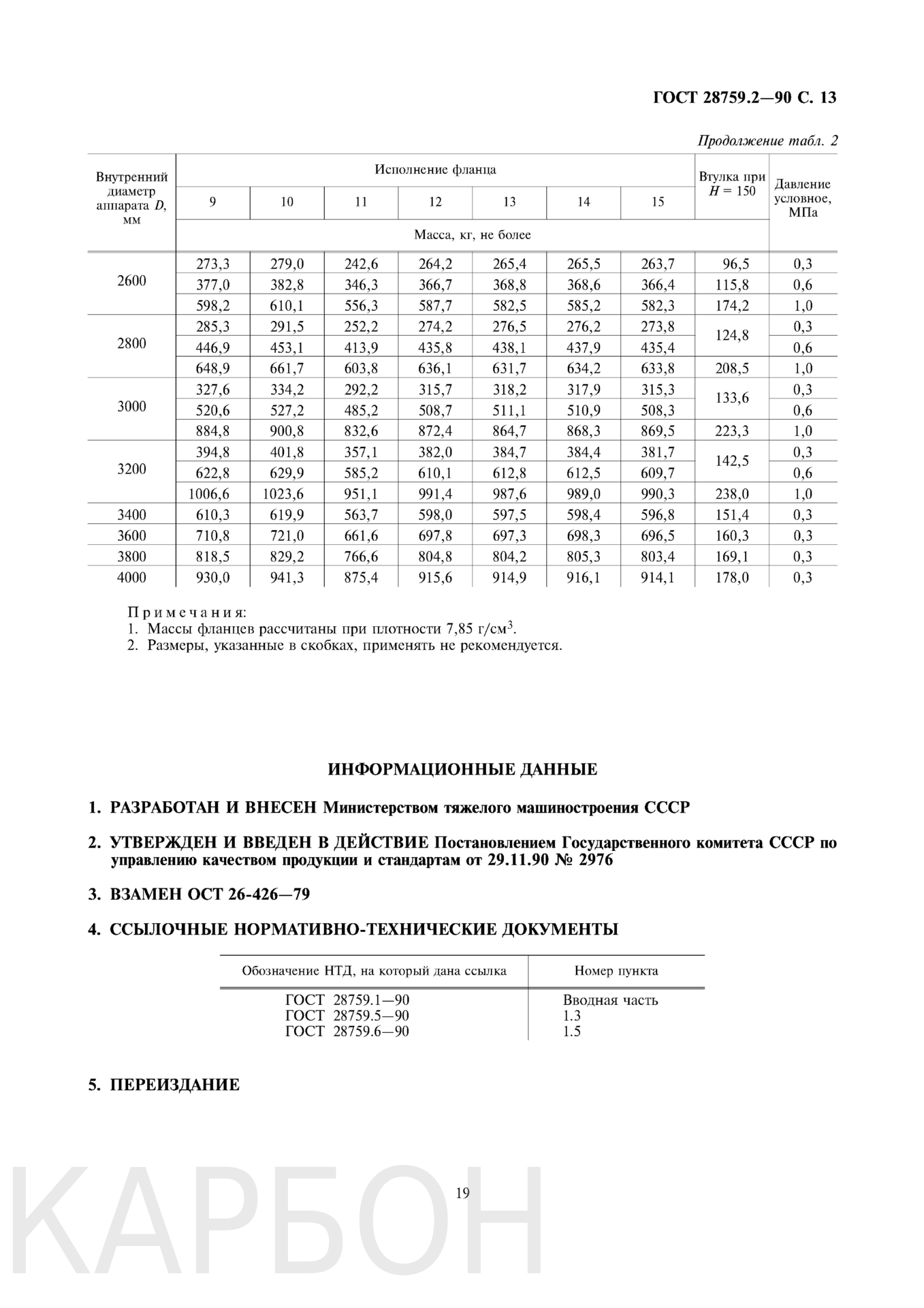 Таблица масс фланцев и втулки по ГОСТ 28759.2 90