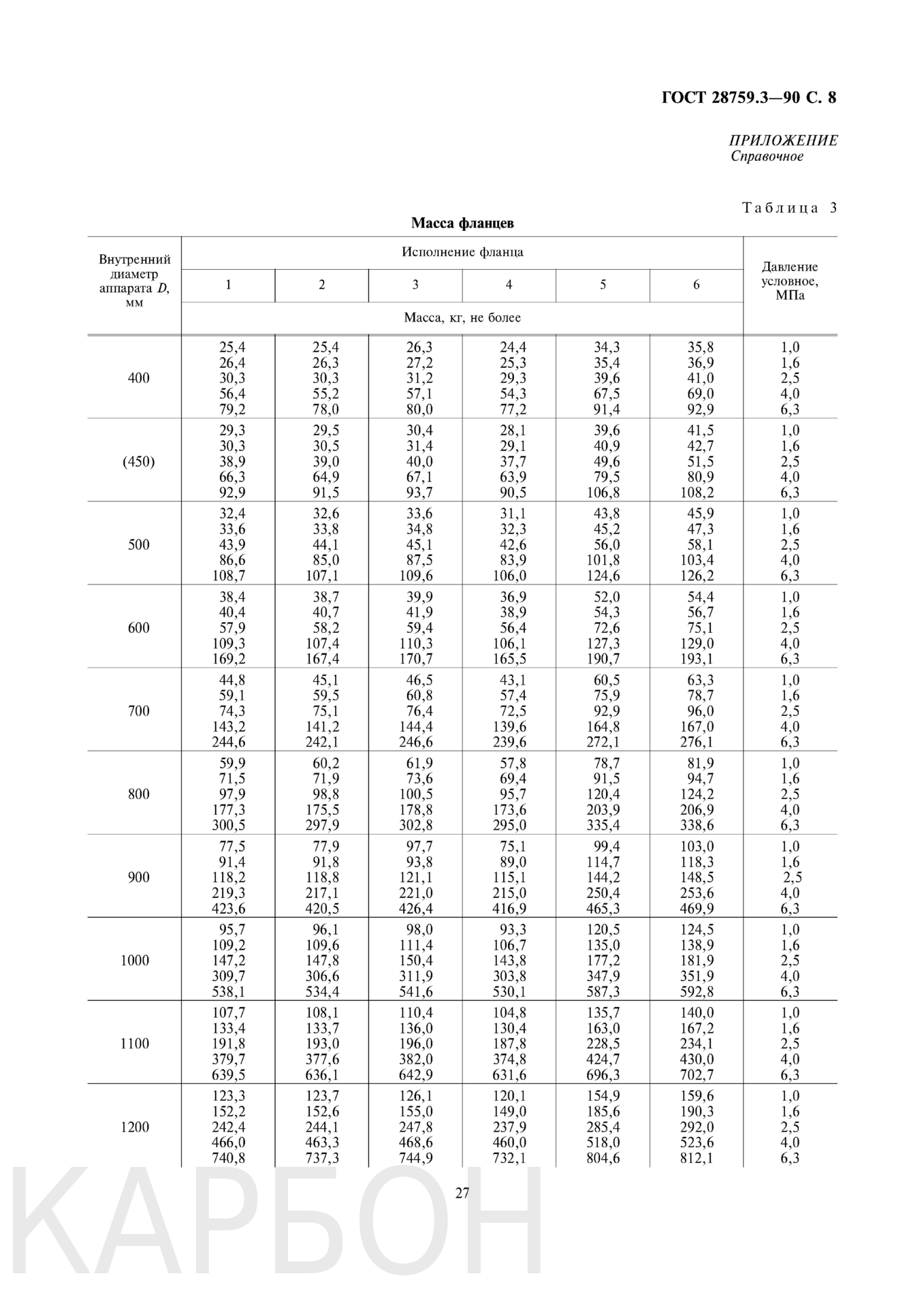 гост 28759-3-90