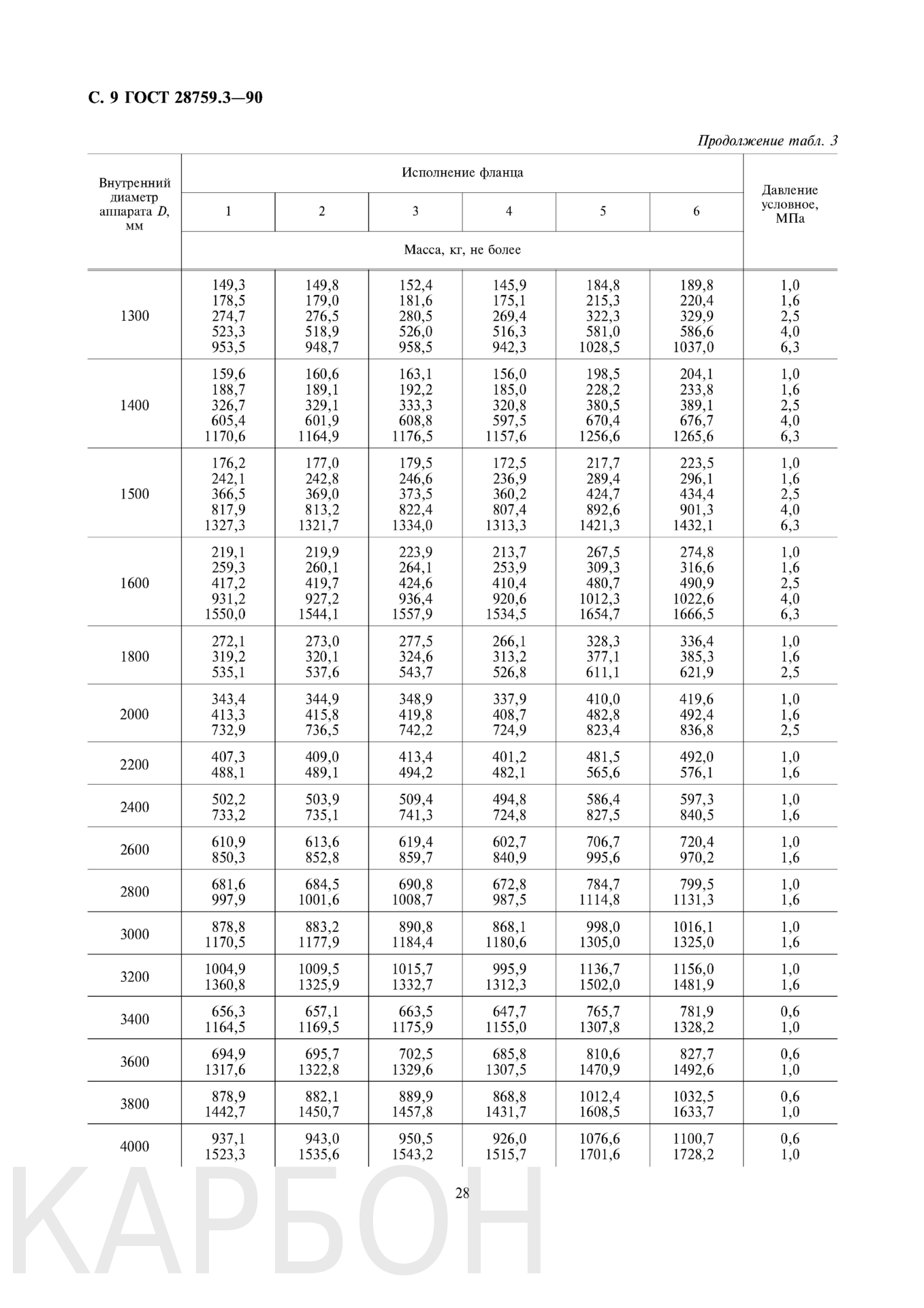 гост 28759-3-90