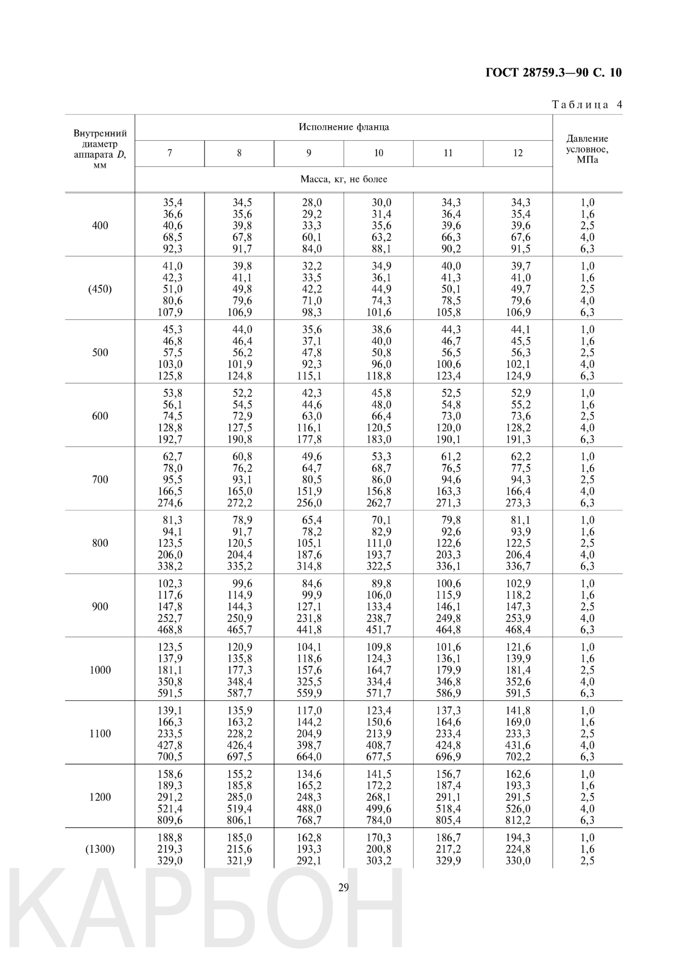 гост 28759-3-90