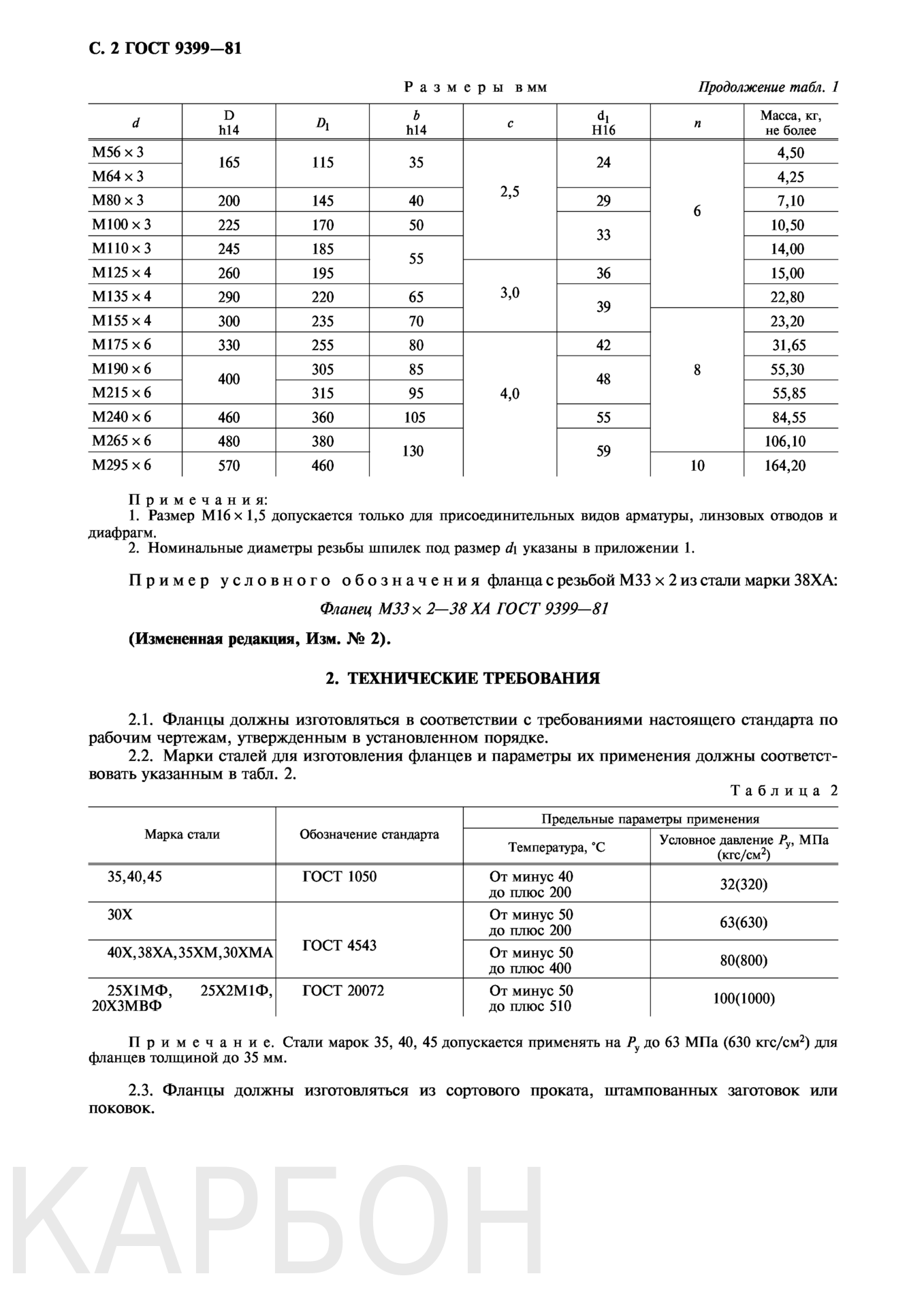 ГОСТ 9399-81 на фланцы стальные резьбовые