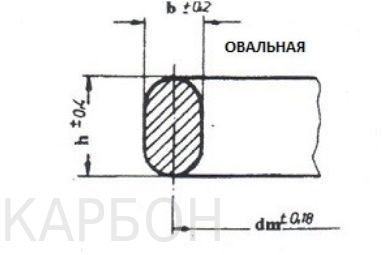 Прокладка овального сечения ASME