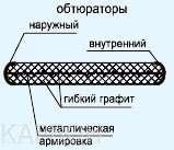Схема прокладка МГ 140 3-Н