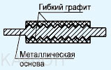 Схема прокладка МГ 140 5-Н