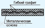 Схема прокладка МГ 140 4-Н