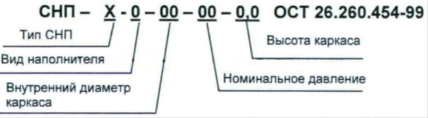 Обозначение СНП