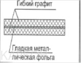 Схема прокладка МГ 140 7-Н