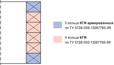 Комплект сальниковых колец КГФ Комплект сальниковых колец КГФ