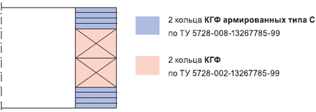 Комплекты сальниковых колец Комплекты сальниковых колец