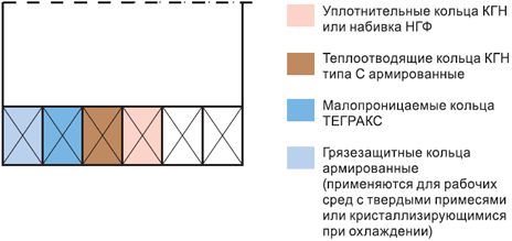 Комплекты колец КГН Комплекты колец КГН