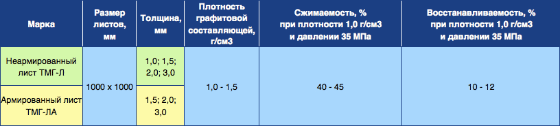 Характеристики листовых материалов: Характеристики листовых материалов: