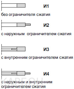 Типы прокладок ПАГФ