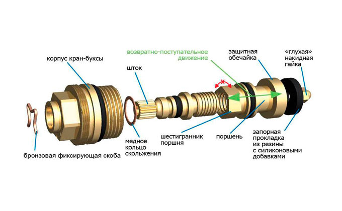 Схема кран буксы с медной шайбой