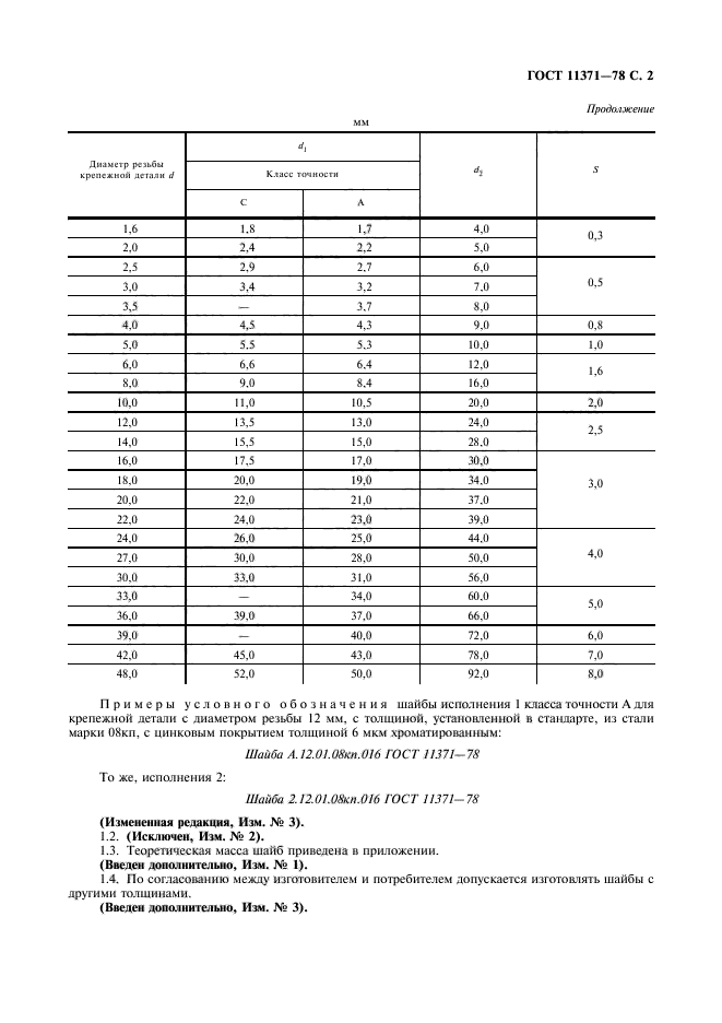 ГОСТ 11371-2