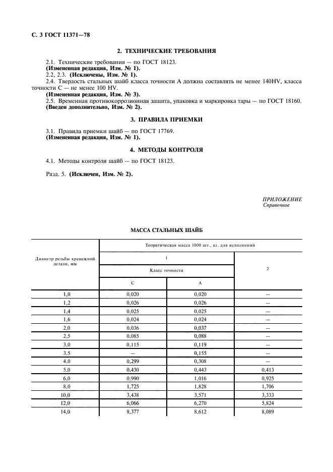 ГОСТ 11371-3