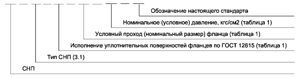 Схема условного обозначения прокладки СНП Схема условного обозначения прокладки СНП